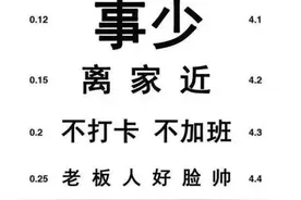 在家打电话加好友，日入300元，这是什么神仙公司？图片