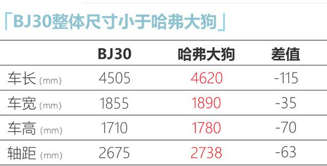 哈弗大狗的劲敌！北汽新SUV起售10.6万，造型硬派，1.5T动力靠谱