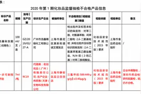 名创优品指甲油致癌物超标上千倍！华东负责人称不知是否在售图片