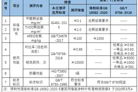 16款内墙涂料测评：都芳一款内墙漆，抗霉菌性能不达标图片
