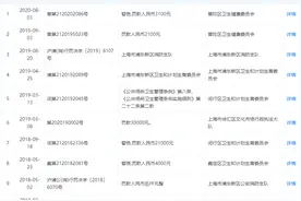 威尔士健身“超卖年卡”模式存隐患：两年内消费法律纠纷上百起 屡遭行政处罚图片