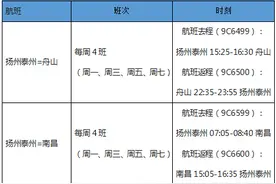 春秋航空扬州泰州新开2条航线，10月25日后可直飞舟山、南昌、北海等地图片