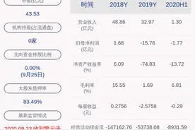 深交所向腾邦集团有限公司及钟百胜发出监管函图片