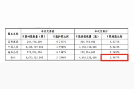 又见险资加仓！中国人寿举牌“宇宙行”H股，国寿系成“举牌王”图片