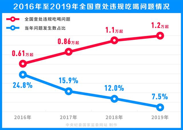 禁令下的公款隐秘消费：躲进私密会所等场所，发票弄虚作假