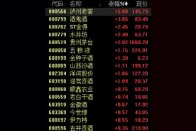 双节临近白酒量价齐升，概念股机会又来了丨牛熊眼图片