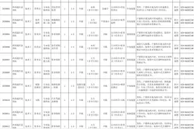 炊事员、司机、管理员……西部战区招人了图片
