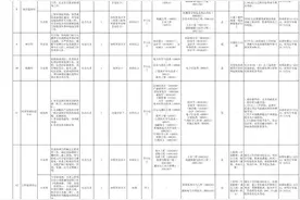 月薪1万+！东莞一批事业单位招人！速来图片