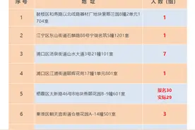 南京燕子矶1套退房30人争抢“倒挂”5000元/㎡图片