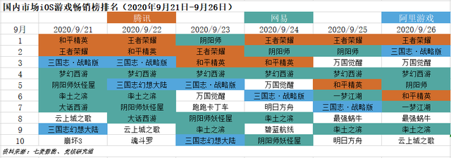 硬核联盟苹果商店受到挑战；亚马逊入场云游戏开启“三国杀”丨游戏产业周报