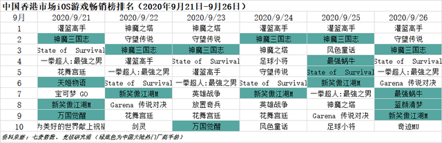 硬核联盟苹果商店受到挑战；亚马逊入场云游戏开启“三国杀”丨游戏产业周报