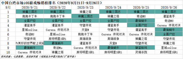 硬核联盟苹果商店受到挑战；亚马逊入场云游戏开启“三国杀”丨游戏产业周报