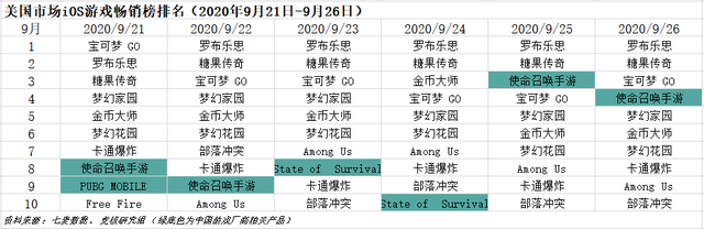 硬核联盟苹果商店受到挑战；亚马逊入场云游戏开启“三国杀”丨游戏产业周报
