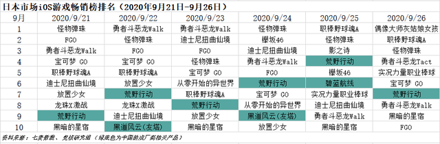硬核联盟苹果商店受到挑战；亚马逊入场云游戏开启“三国杀”丨游戏产业周报