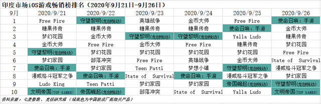 硬核联盟苹果商店受到挑战；亚马逊入场云游戏开启“三国杀”丨游戏产业周报