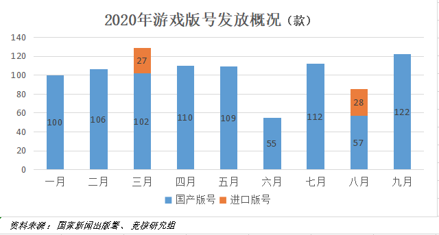 硬核联盟苹果商店受到挑战；亚马逊入场云游戏开启“三国杀”丨游戏产业周报