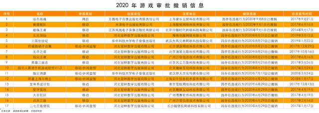 硬核联盟苹果商店受到挑战；亚马逊入场云游戏开启“三国杀”丨游戏产业周报