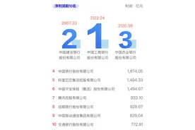 中国企业500强：工行最挣钱，华为研发最多图片