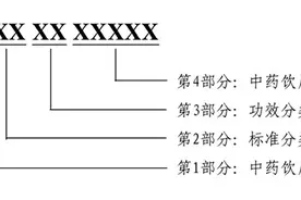 国家医保局：医保中药饮片和医疗机构制剂统一编码规则图片