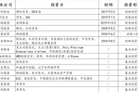 透市｜物业公司与资本方联姻 各取所需仍是关键图片