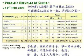 中国队蝉联2020国际奥数赛第一南京学霸摘得银牌图片