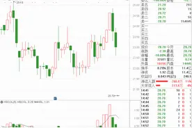 矿业大牛突遭“一字”跌停，15万手封单！“杀猪盘”还是庄股崩盘？网友直呼看不懂图片