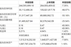 迅游科技收深交所问询函 连续净亏超19亿元靠“卖身”脱困图片