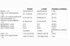 迅游科技收深交所问询函 连续净亏超19亿元靠“卖身”脱困图片