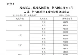 这几项补助标准提高！河北三部门最新通知图片