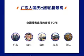 长假宅家与远行同样治愈！“出游、团圆、相亲”成夸克十一假期搜索关键词图片