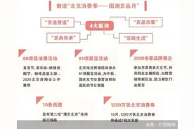 1250万张消费券“续航”10月北京消费季图片