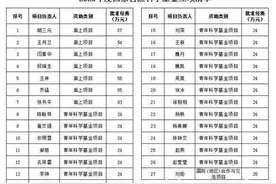 获资助立项27项！山东第一医科大学第一附属医院2020年度国家自然科学基金立项再创新高图片
