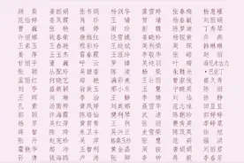 抗击新冠肺炎疫情全国三八红旗手名单公布，李兰娟等在列图片