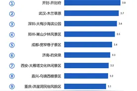 高德地图上线“全境智能”系统落地百城 护航国民“十一”出游图片