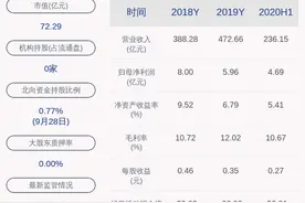 中标了！安徽建工：联合体中标轨道交通施工项目，中标金额14.33亿元图片