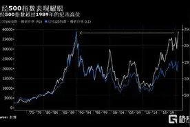 重回30年巅峰！谁拯救了日本股市？图片