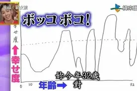 欠巨债、离婚三次！日本“公主”成为头牌后收1亿日元礼物，最后却放弃金钱住漏雨破房子？图片