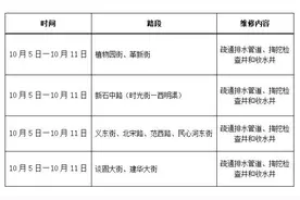 石家庄多路段将施工！经过这些地方要注意了图片