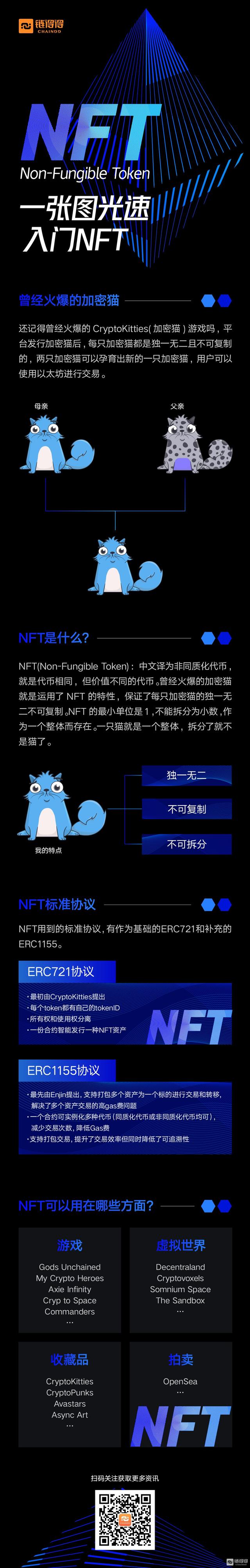 һĹNFT