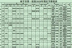 最新！福建各医院中秋国庆假期门诊安排表出炉图片