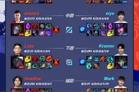 LGD入围赛生死战对阵LGC，Mark自信没问题图片