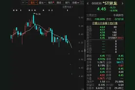 配资平台被查，4股一起闪崩，连续3个跌停！公司最新回应来了图片