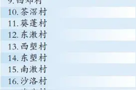 新出炉！广州83条城中村将迎改造，有你家吗？图片