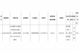 中天置业15.56亿元竞得南昌1宗居住用地 溢价率47.55%图片