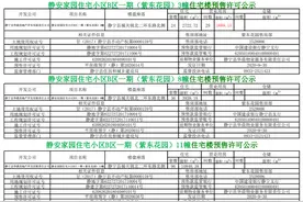静安家园住宅小区B区一期（紫东花园）3幢、8幢、11幢住宅楼预售许可公示图片