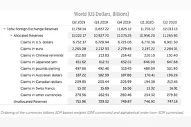 人民币在全球外汇储备中的占比达到2.05%，再创新高图片