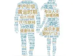 让今日头条迅速崛起的的用户画像是怎么做的图片