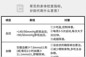 8张图教你看懂体检报告，实用图片