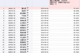最惨暴跌75%！9月十大熊股来了，数万股民踩雷图片