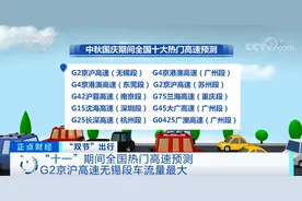提醒！国庆假期出游，这些高速路段、景区最堵！注意避开图片